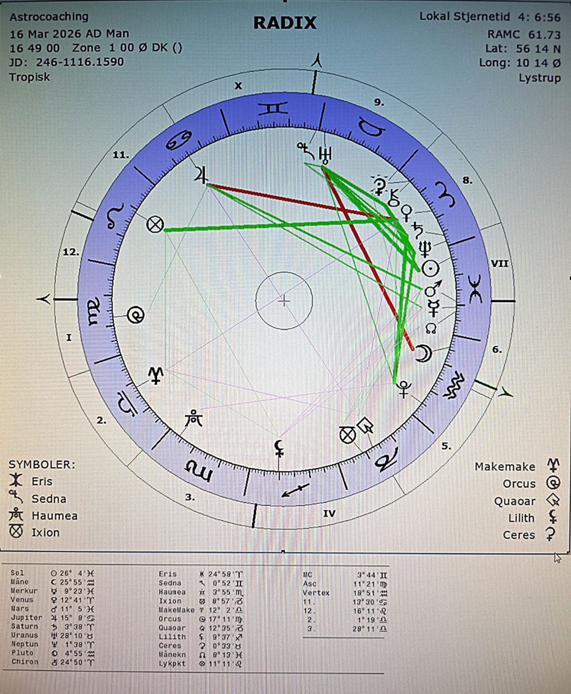 Fødselshoroskop for astro-coaching.nu